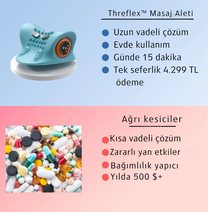 TheraFlex™ – 4’ü 1 Arada Boyun Terapi ve Masaj Cihazı